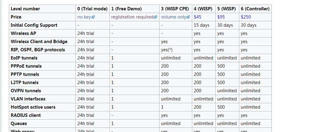 剁手Mikrotik RB5009UG+S+IN 纯开箱