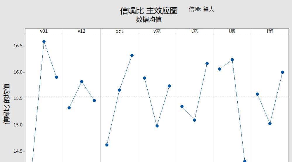燕山大学&戴卡：压铸A380合金薄壁复杂壳体生产过程参数正交试验