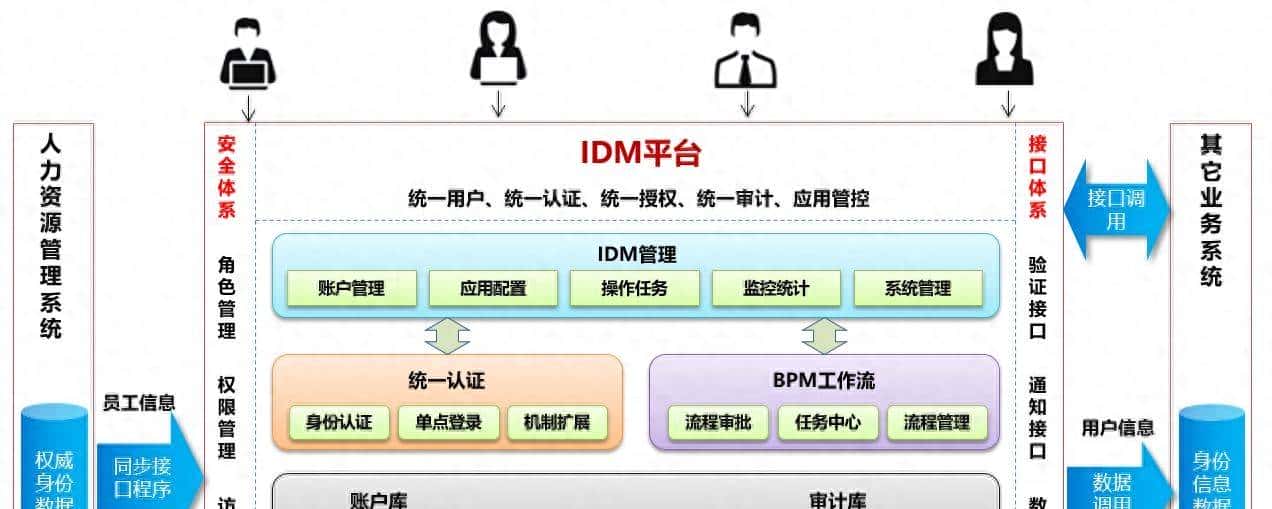 IDM统一认证自动续期功能验证 - 鹿快