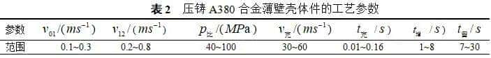 燕山大学&戴卡：压铸A380合金薄壁复杂壳体生产过程参数正交试验