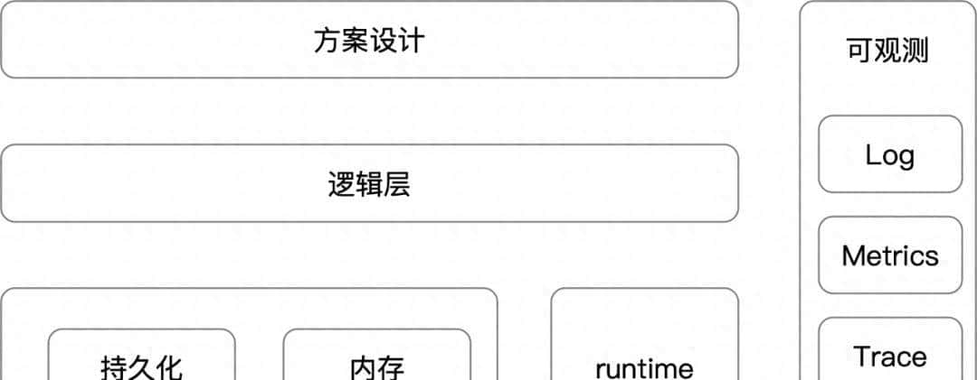 通过类比,十分钟掌握LangChain的快速入门 - 鹿快