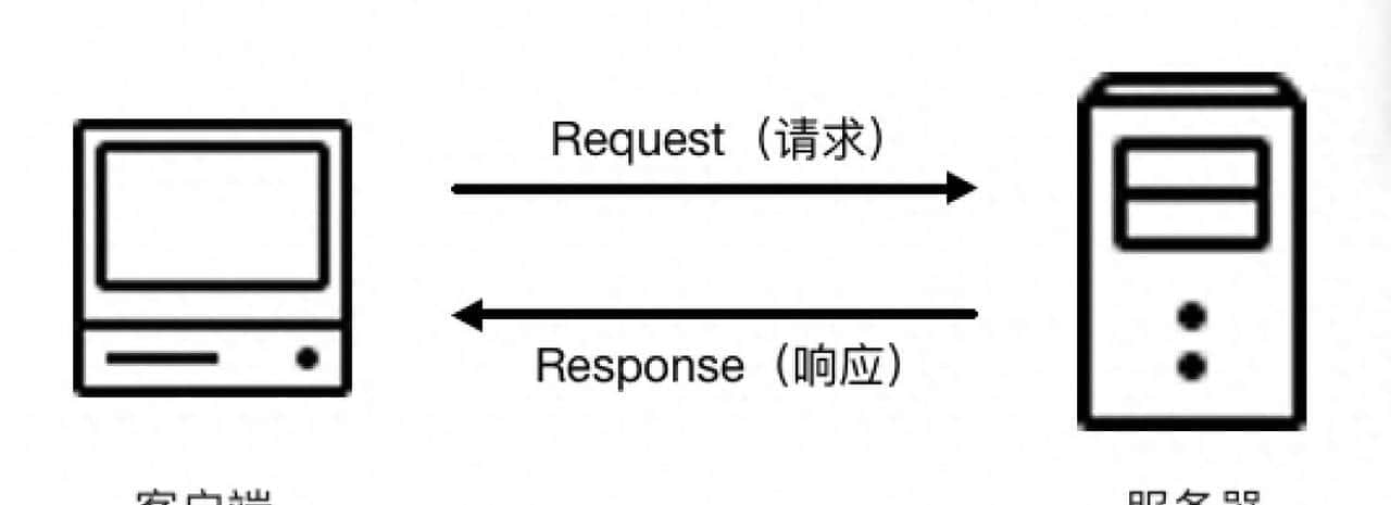 快码住!带你十分钟搞懂HTTP与HTTPS协议及请求的区别 - 鹿快
