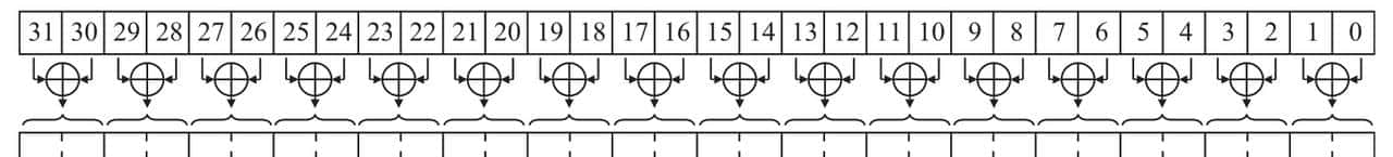 第2章 嵌入式软件编程模式和优化