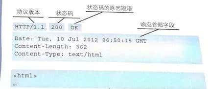 程序员和IT人都应该懂的知识：HTTP入门图解