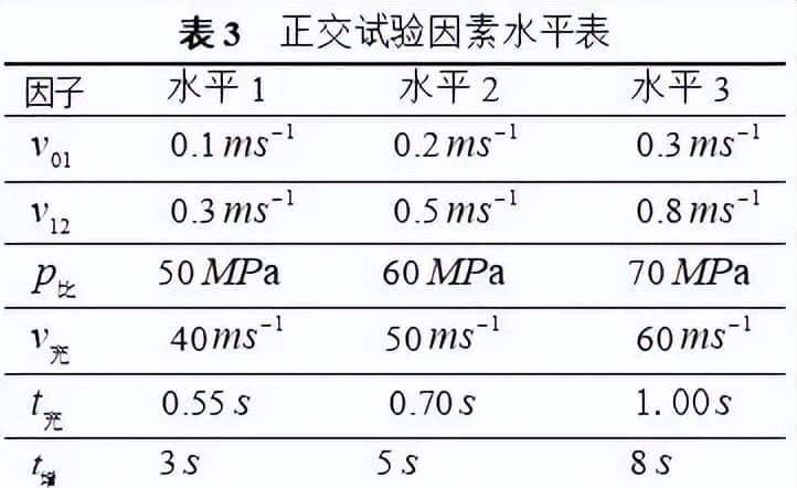 燕山大学&戴卡：压铸A380合金薄壁复杂壳体生产过程参数正交试验