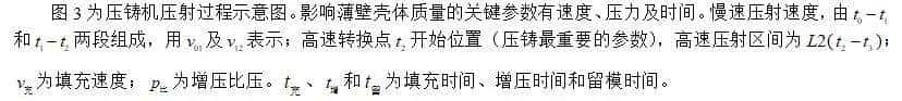 燕山大学&戴卡：压铸A380合金薄壁复杂壳体生产过程参数正交试验
