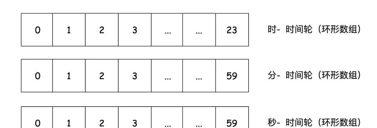 为什么要用分布式定时任务?