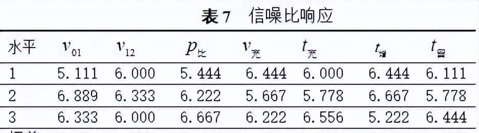 燕山大学&戴卡：压铸A380合金薄壁复杂壳体生产过程参数正交试验
