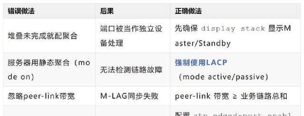 交换机堆叠后链路聚合失败？多半是你忽视了这点
