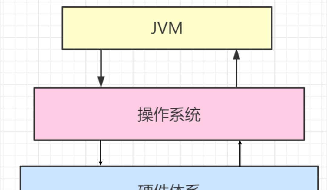 JVM个人总结 - 鹿快