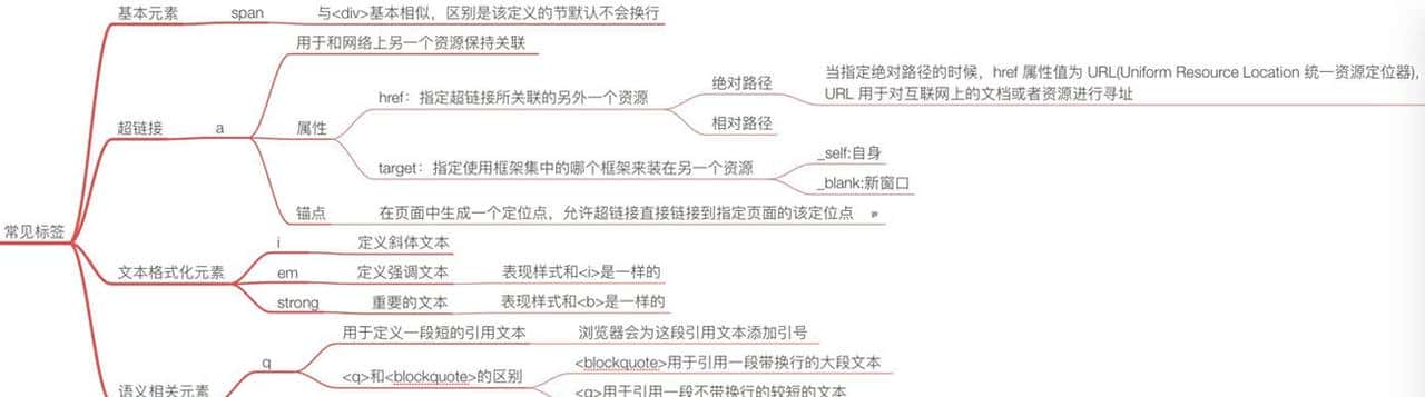 HTML5开发学习进阶篇