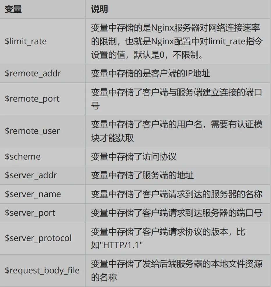 A2-Nginx-应用篇2021年5月21日 22:51:42