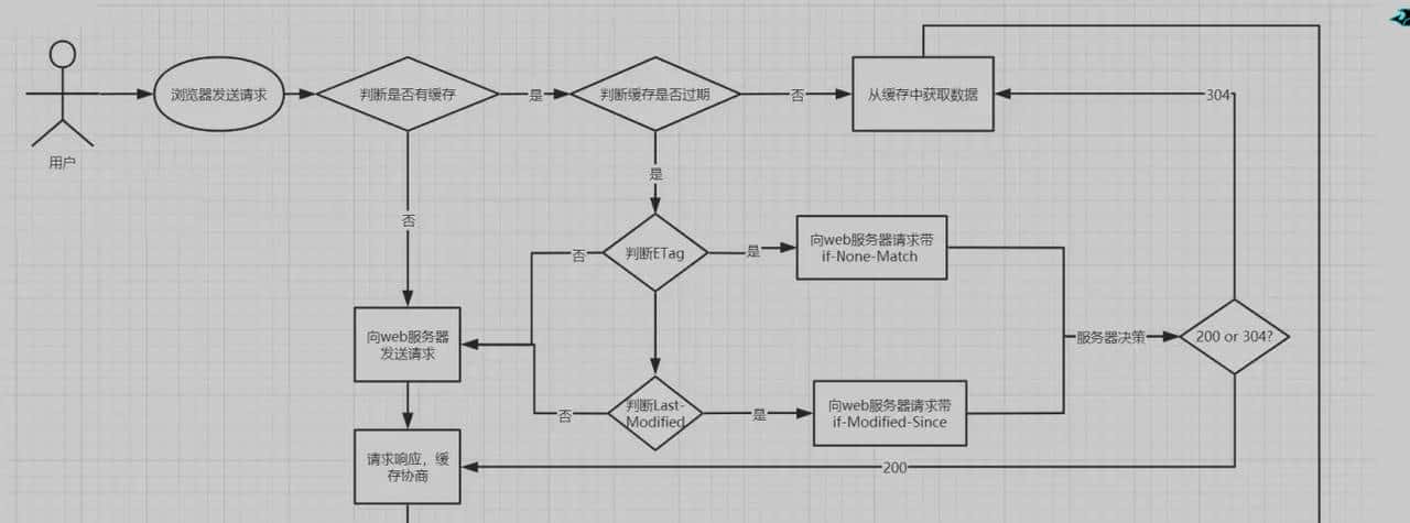 A2-Nginx-应用篇2021年5月21日 22:51:42