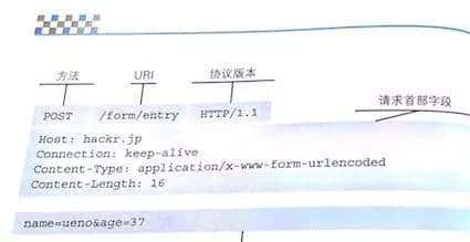 程序员和IT人都应该懂的知识：HTTP入门图解