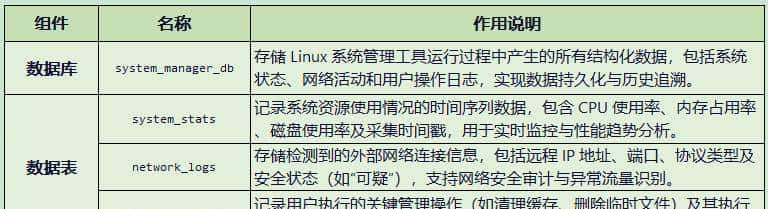 告别复杂命令：用Python Flask构建可视化Linux管理工具