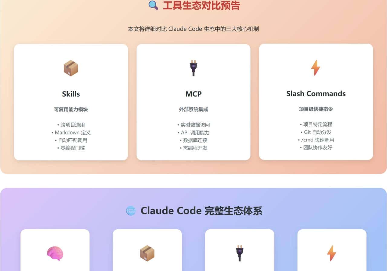 Claude Skills 实战：3 分钟搞定 PPT、海报与 Logo，AI 办公效率翻倍！