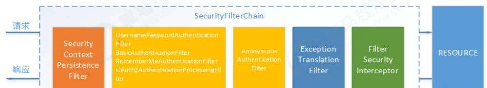 SpringSecurity OAuth2.0认证授权-part1 - 鹿快