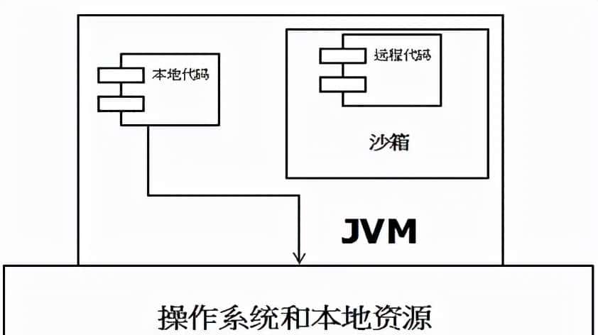 JVM个人总结