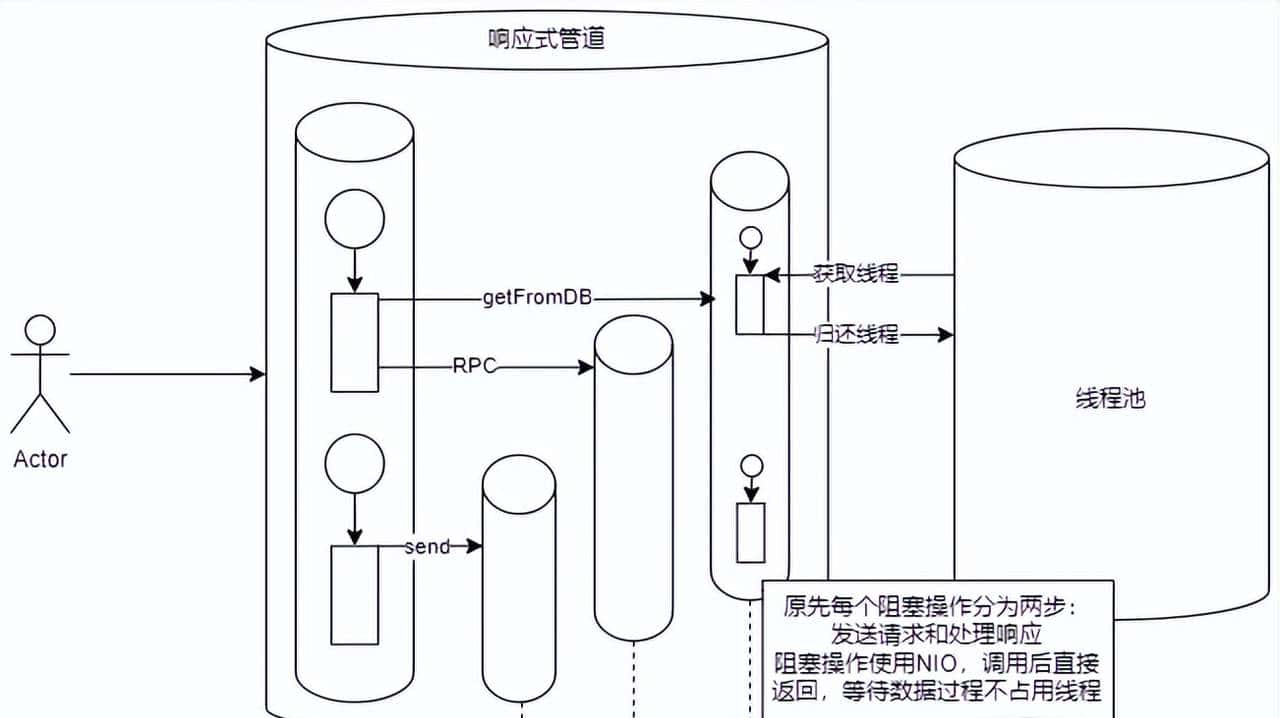 Java虚拟线程探究与性能解析 - 鹿快