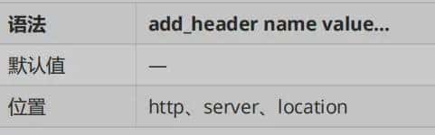 A2-Nginx-应用篇2021年5月21日 22:51:42