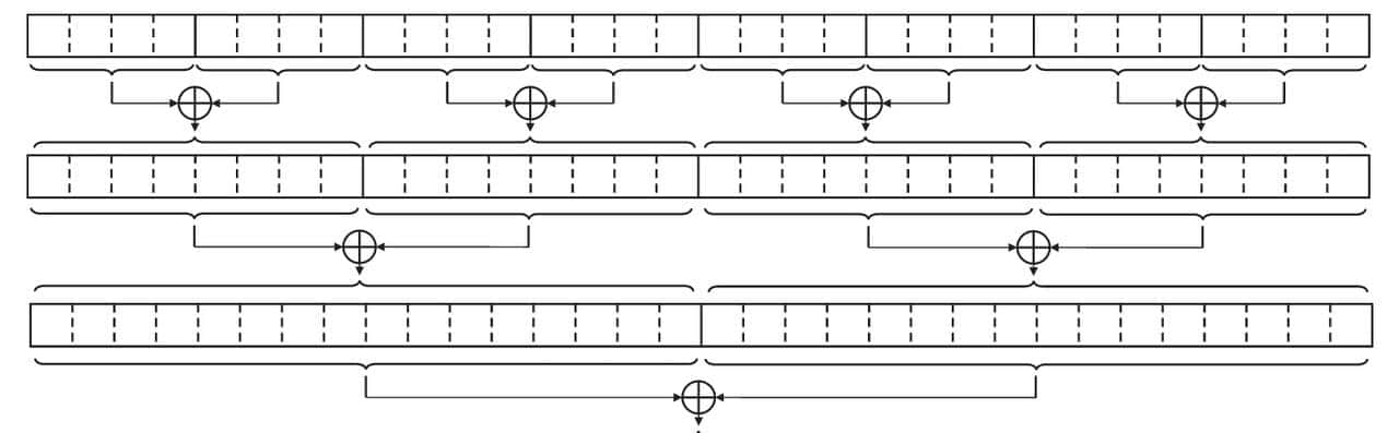 第2章 嵌入式软件编程模式和优化