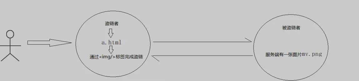 A2-Nginx-应用篇2021年5月21日 22:51:42