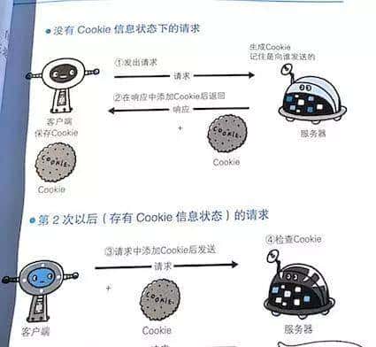 程序员和IT人都应该懂的知识：HTTP入门图解