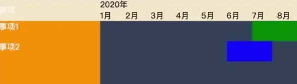 彻底理解粘性定位 - position: sticky