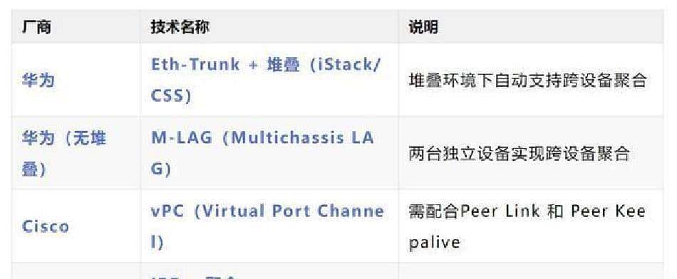 交换机堆叠后链路聚合失败？多半是你忽视了这点