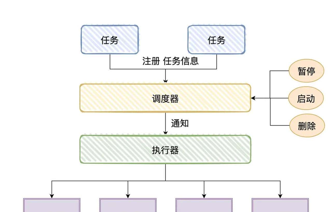 为什么要用分布式定时任务?