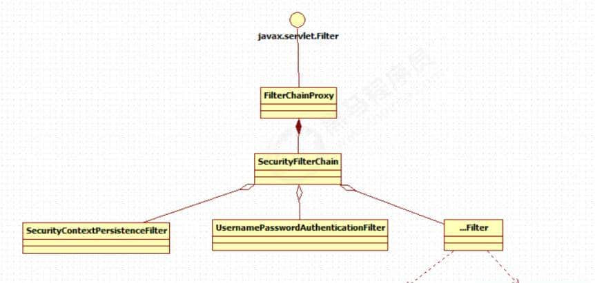 SpringSecurity OAuth2.0认证授权-part1 - 鹿快