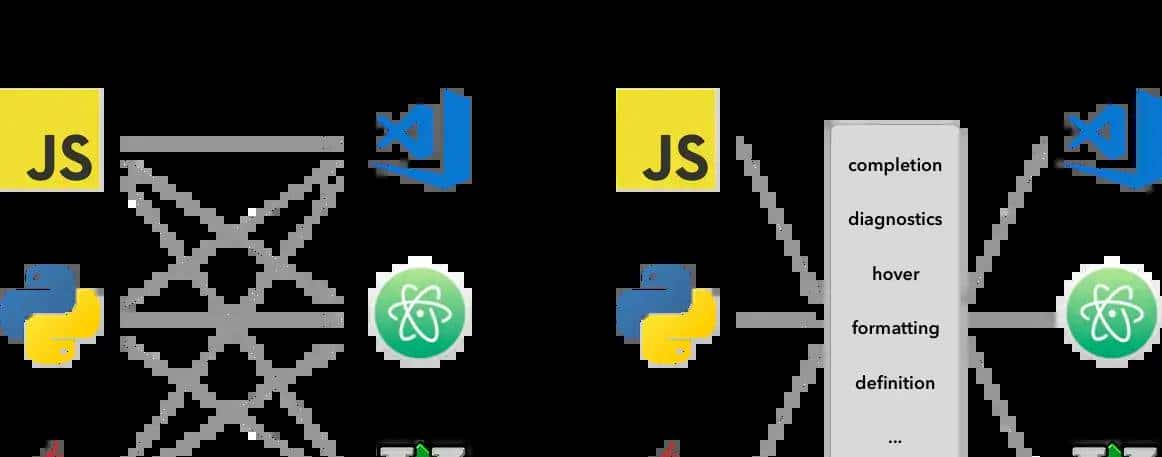 vscode插件开发之edm语法检查(1)