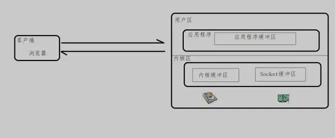 A2-Nginx-应用篇2021年5月21日 22:51:42