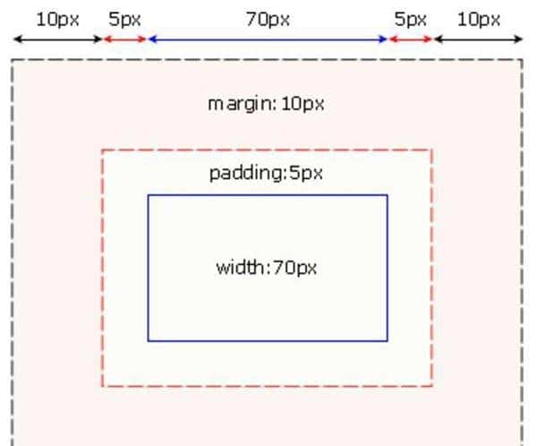 HTML5开发学习进阶篇