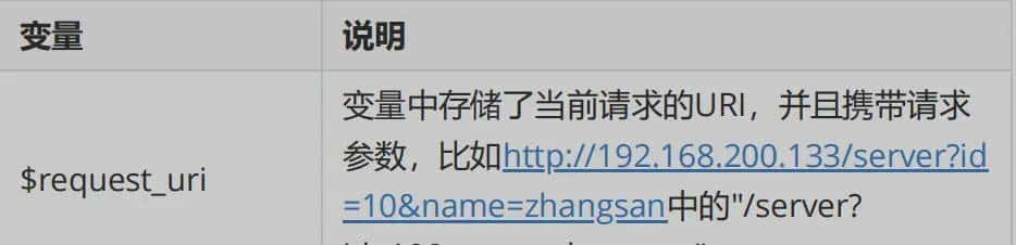 A2-Nginx-应用篇2021年5月21日 22:51:42