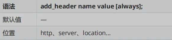 A2-Nginx-应用篇2021年5月21日 22:51:42