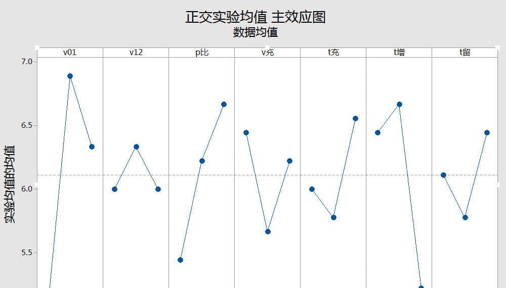 燕山大学&戴卡：压铸A380合金薄壁复杂壳体生产过程参数正交试验