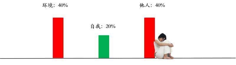 每个人心里，都有一个长不大的小孩