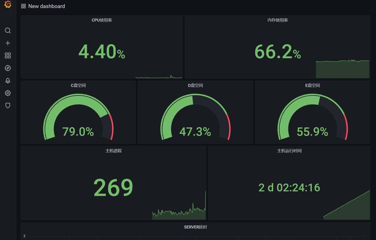 最简易的容器化部署zabbix+grafana，适合初次部署新手