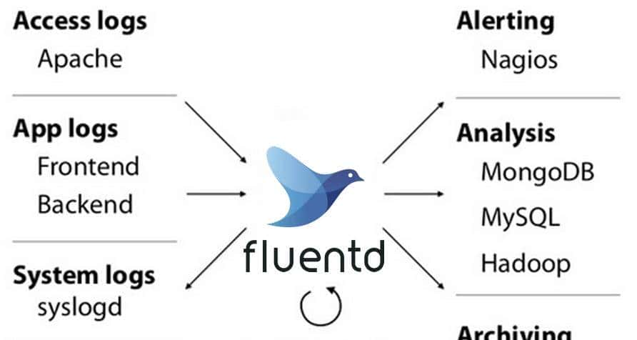 Loki和Fluentd的那点事儿
