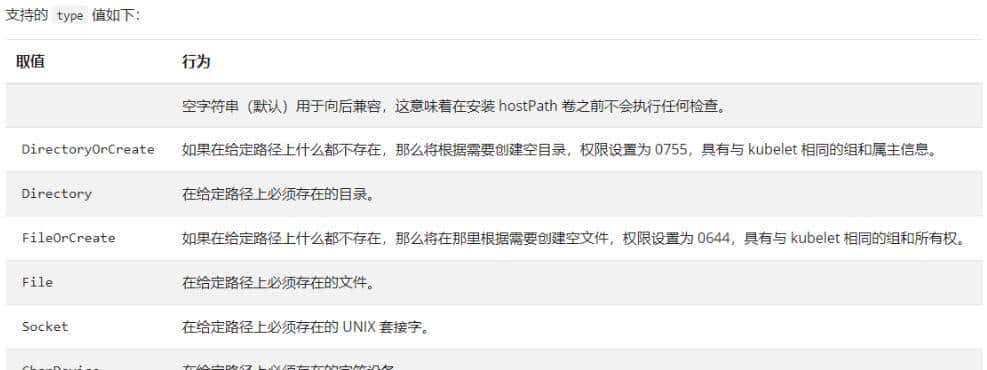 云原生（二十五） | Kubernetes 篇之 Kubernetes（k8s）临时存储