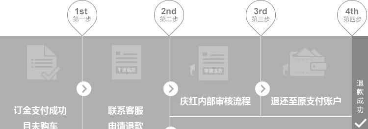 没有什么是499解决不了的