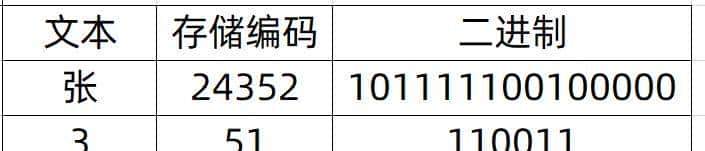 Excel不规则数字文本拆分，一个公式搞定！