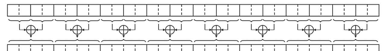 第2章 嵌入式软件编程模式和优化