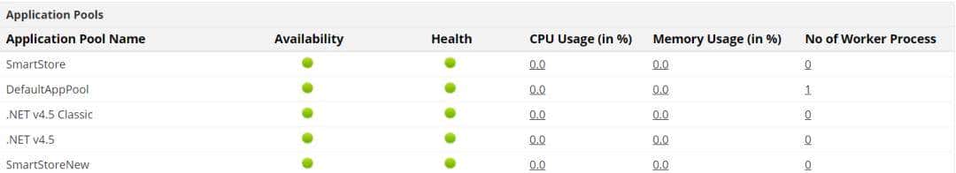 如何有效监控IIS？