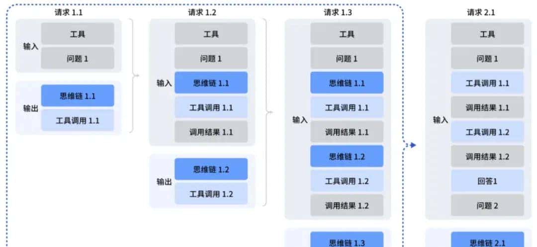 国产最强 DeepSeek-V3.2 快速上手 + LangChain集成