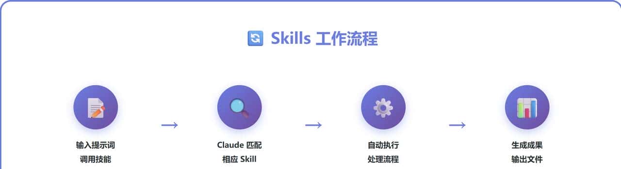 Claude Skills 实战：3 分钟搞定 PPT、海报与 Logo，AI 办公效率翻倍！