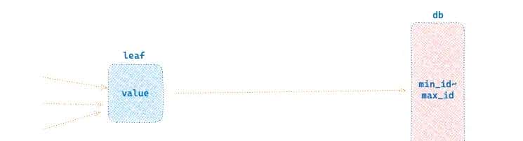Leaf分布式Id生成系统segment方式的源码全解析 - 鹿快