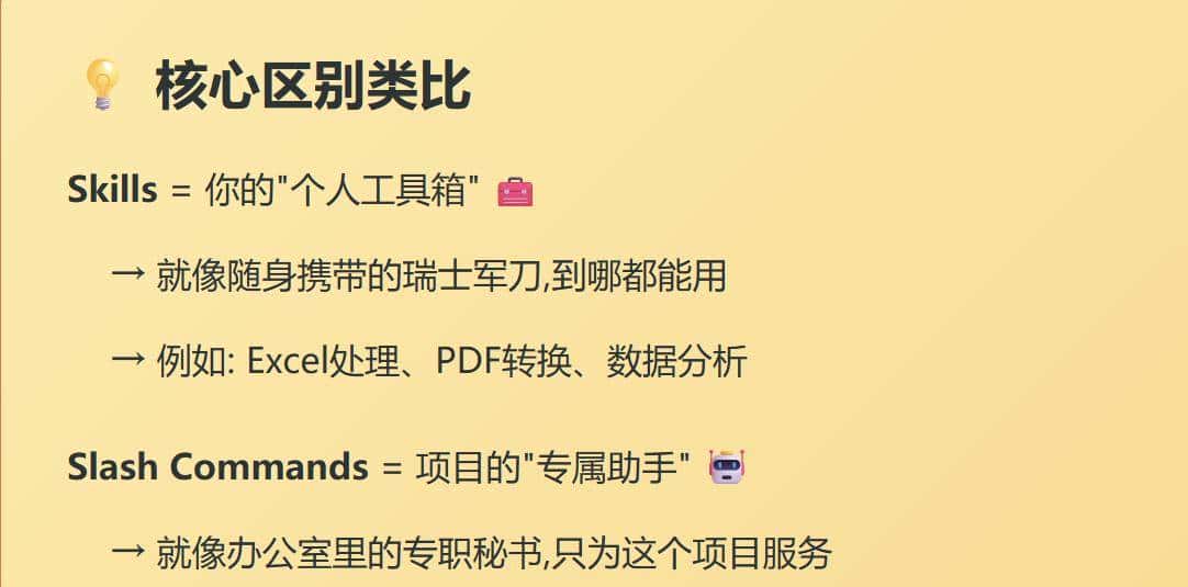 Claude Skills 实战：3 分钟搞定 PPT、海报与 Logo，AI 办公效率翻倍！