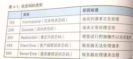 程序员和IT人都应该懂的知识：HTTP入门图解